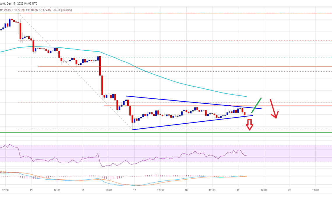 Ethereum Price