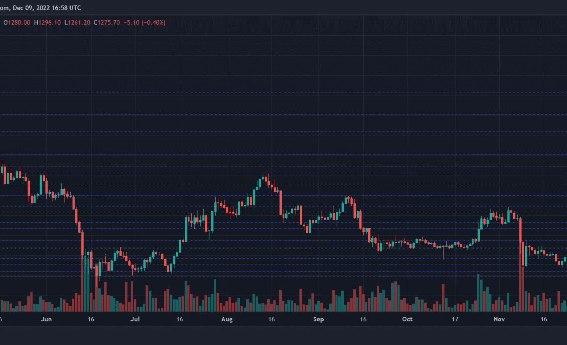 Ethereum Price