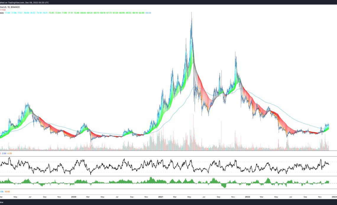 Ethereum and Litecoin make a move while Bitcoin price searches for firmer footing