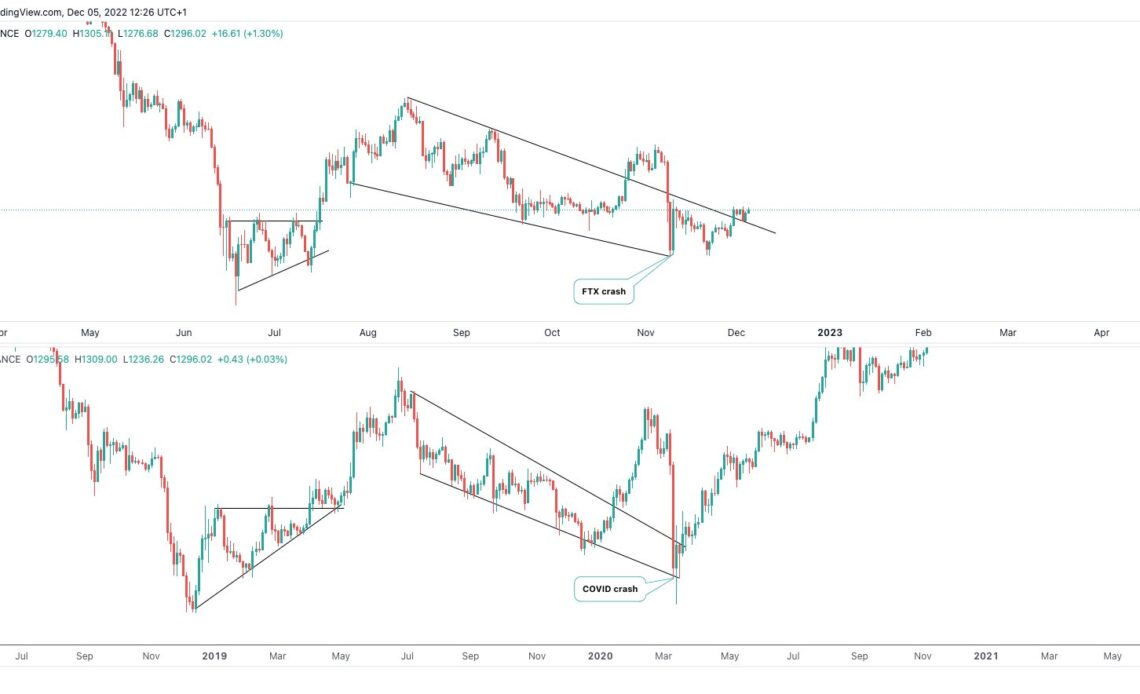 Ethereum ‘March 2020’ fractal hints at price bottom — But ETH bears predict 50% crash