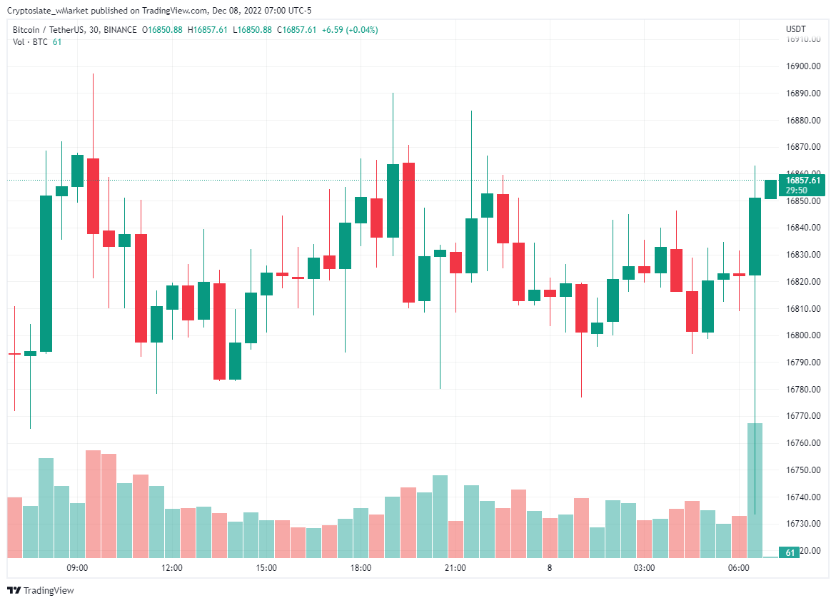 Bitcoin chart