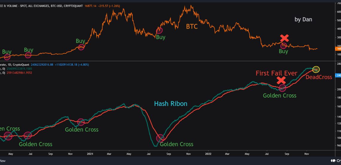 Bitcoin Hash Ribbon Golden Cross