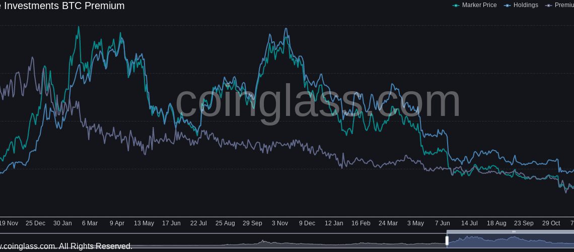 GBTC 'elevator to hell' sees Bitcoin spot price approach 100% premium