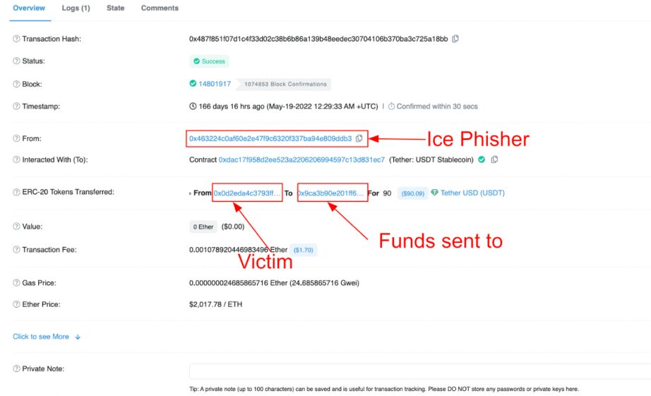 How to avoid getting hooked by crypto ‘ice phishing’ scammers — CertiK