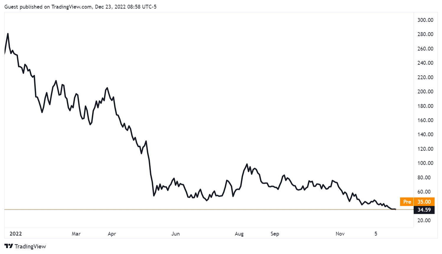 Coinbase Stock