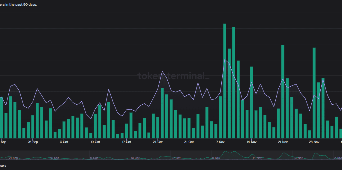 Is DeFi back? GMX rallies toward all-time high and LOOKS price gains 30%