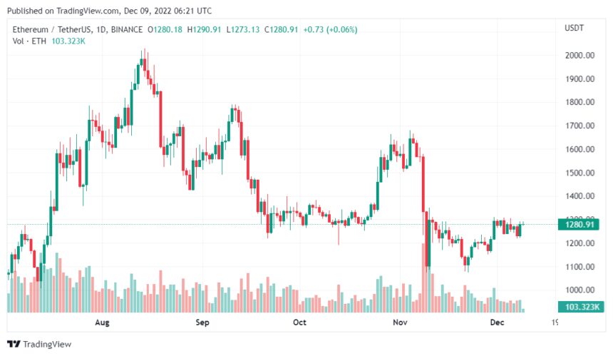 Latest Ethereum Short Price Rally, Courtesy Of Whale Activities?