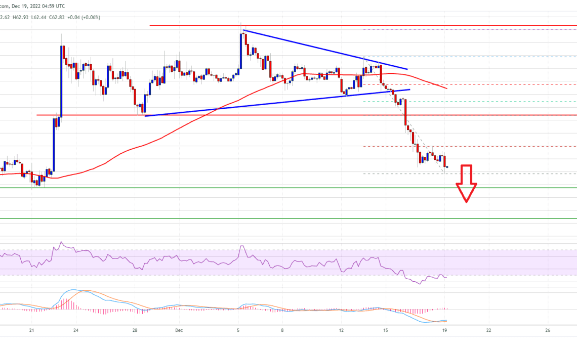 Litecoin Price