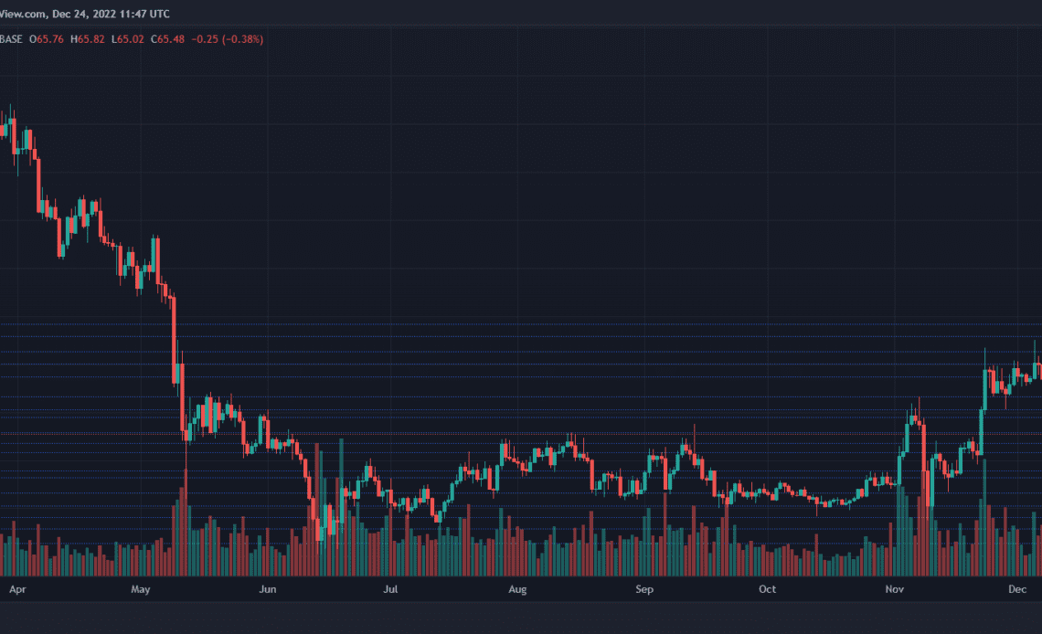 Litecoin Price