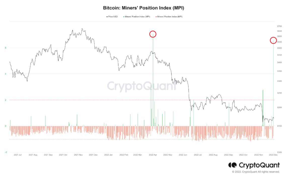 Bitcoin MPI