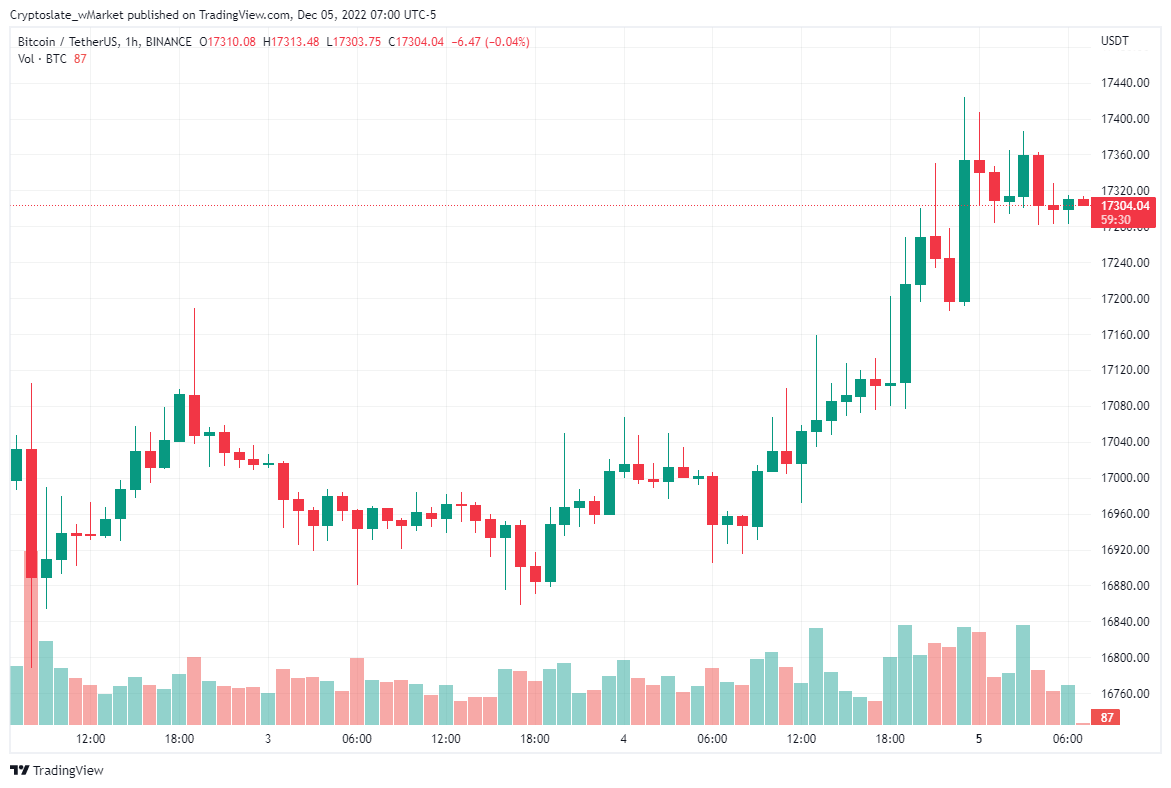 Bitcoin chart