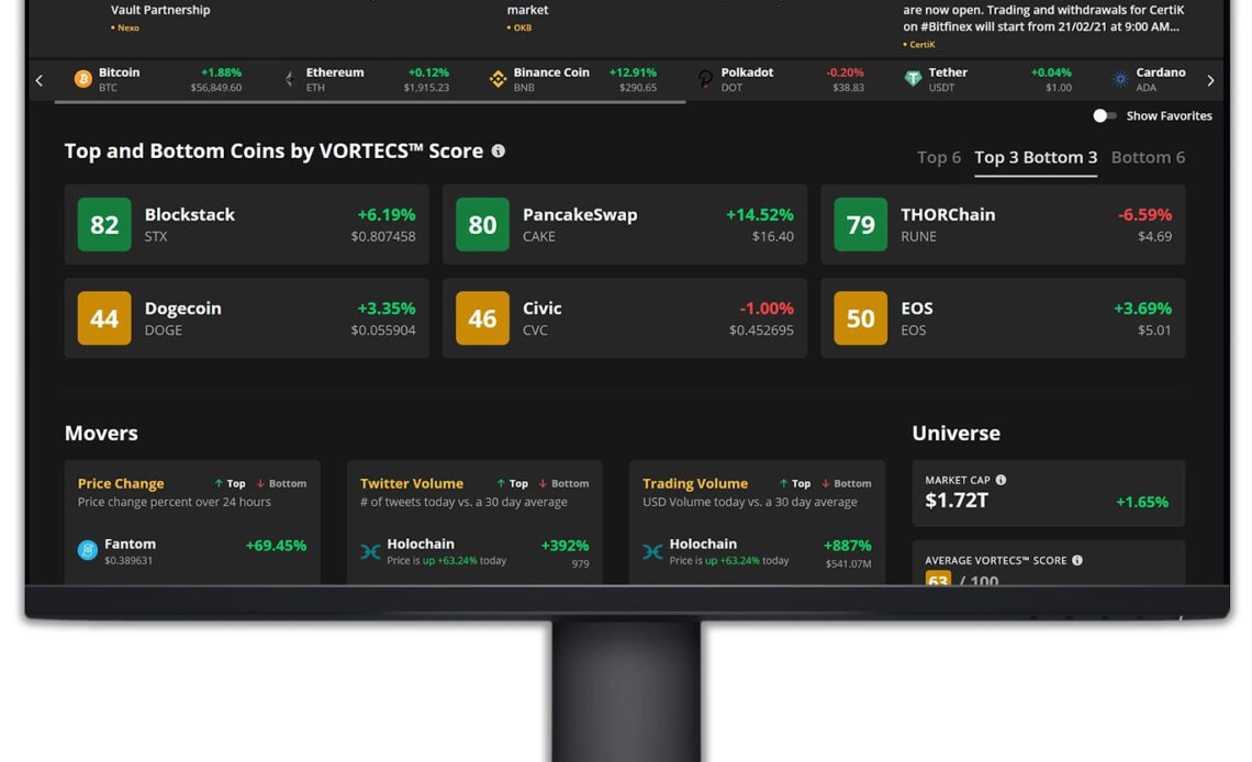 Markets Pro delivers up to 1,123% ROI with quant-style crypto analysis for investors