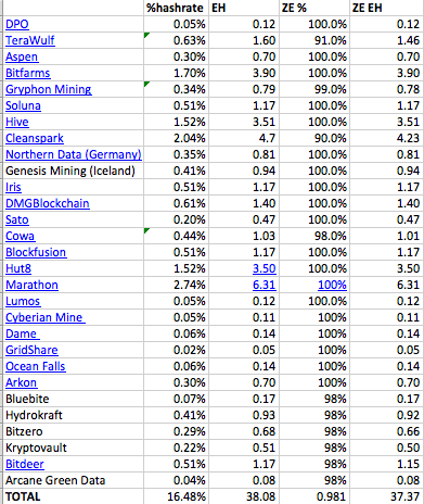 mining companies