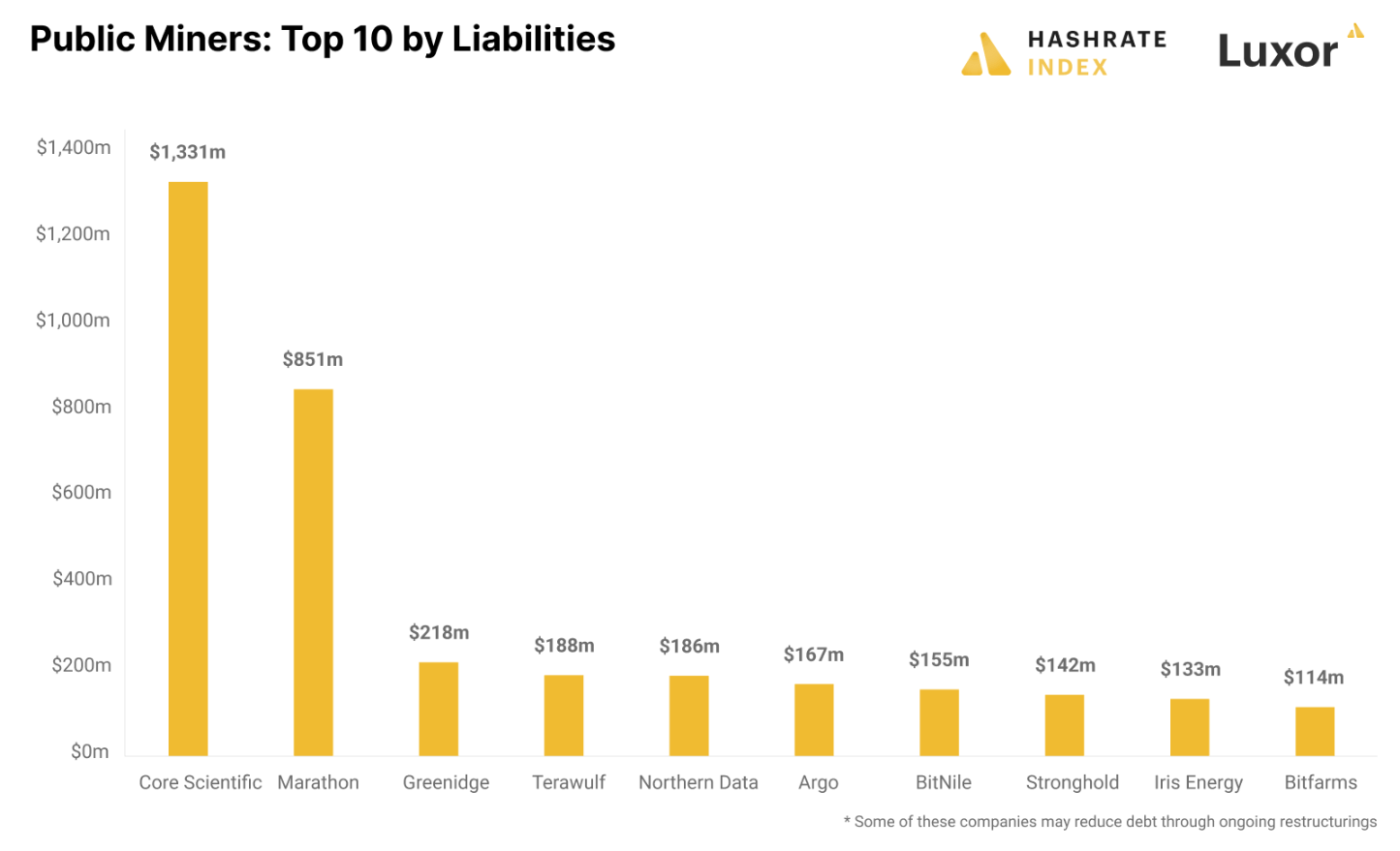 Source: Luxor Mining