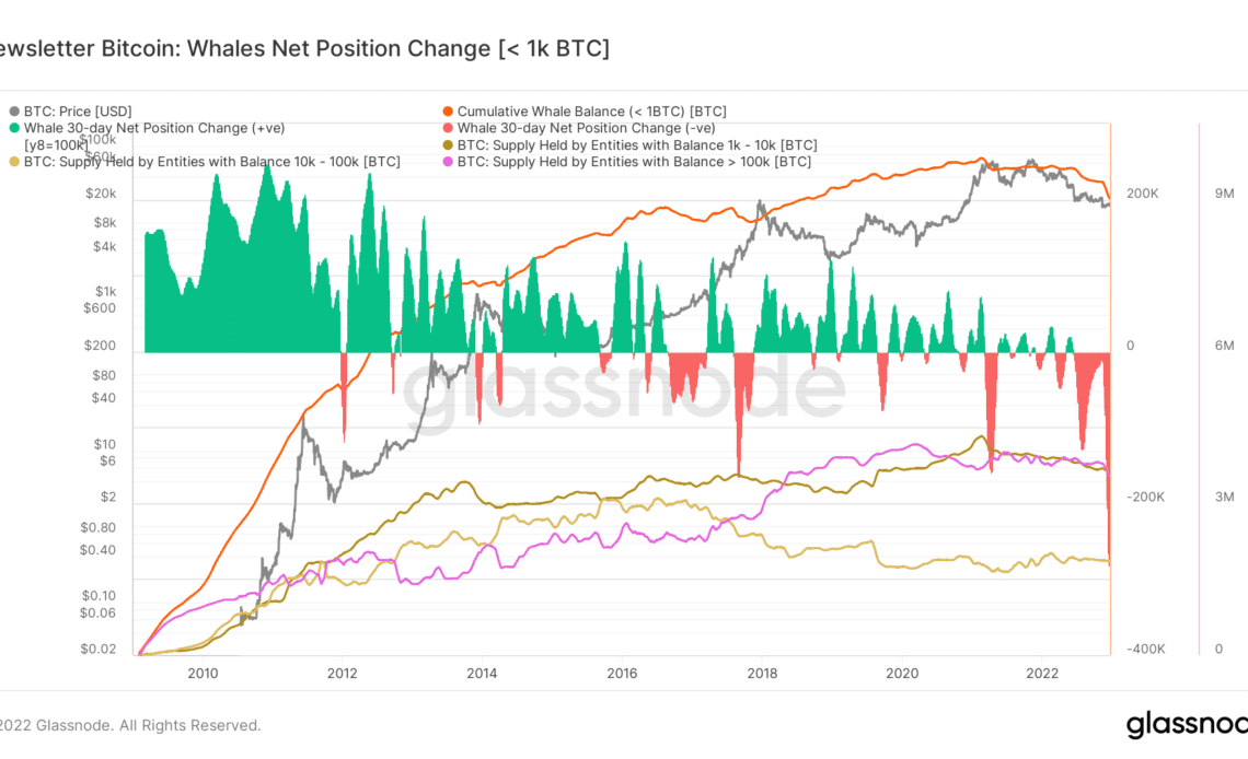 Source: Glassnode.com