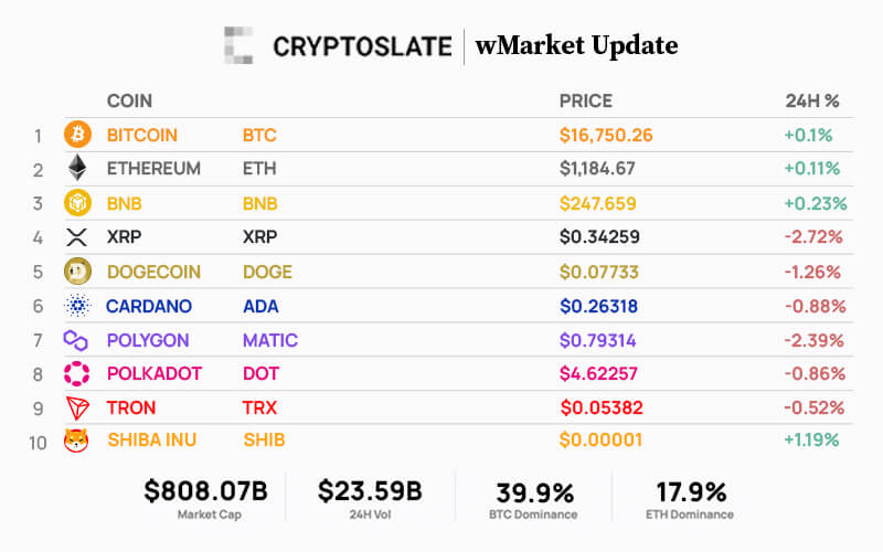 Top 10 cryptocurrencies