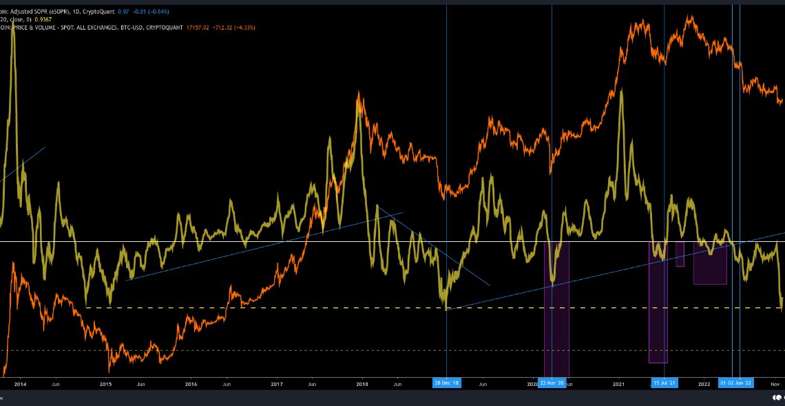 Bitcoin aSOPR