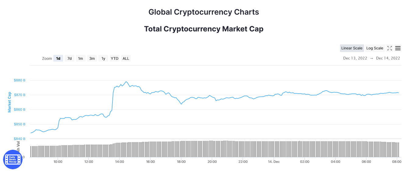 Total crypto market cap