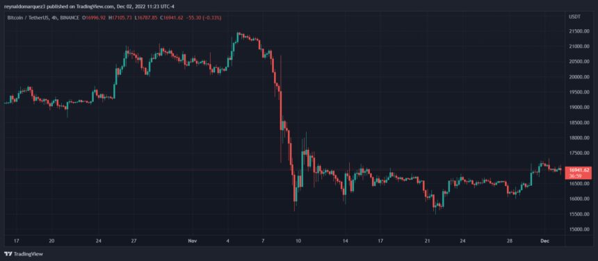 Bitcoin BTC BTCUSDT