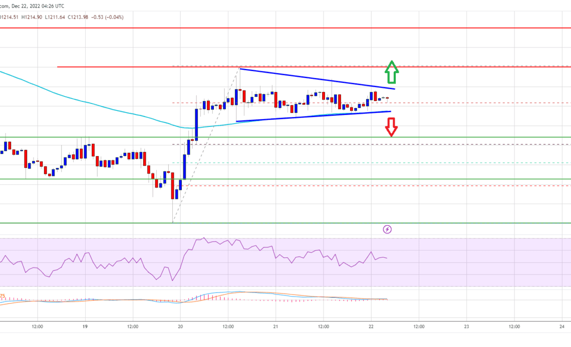 Ethereum Price