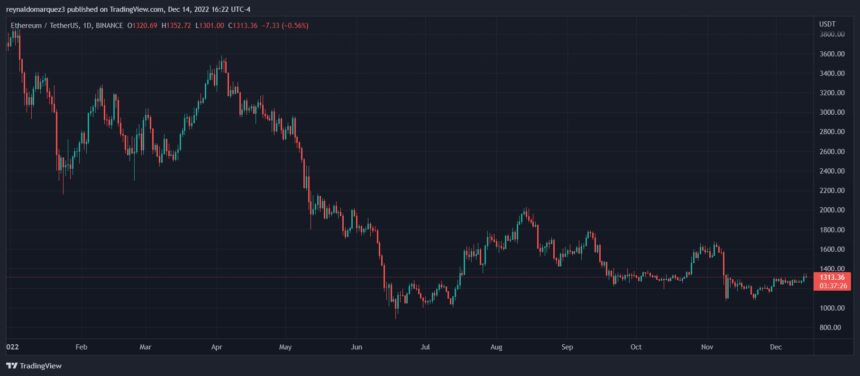 Ethereum ETH ETHUSDT