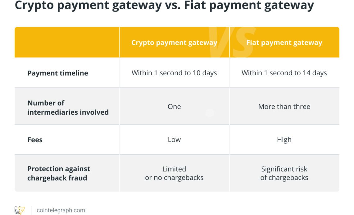 What are crypto payment gateways and how do they work?