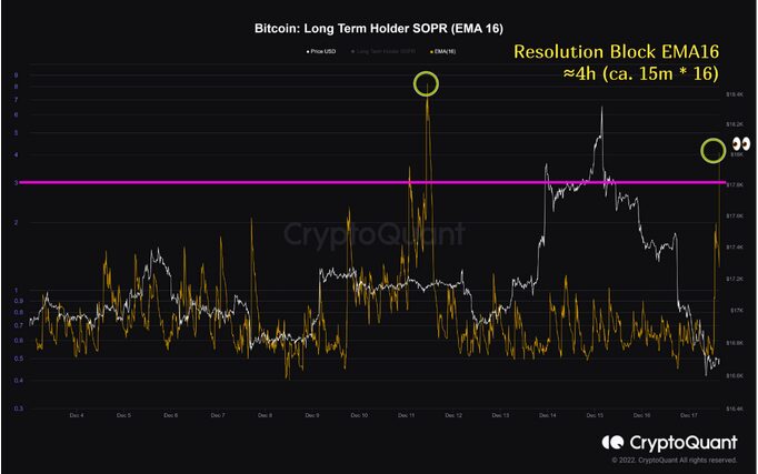 Why Bitcoin Long-Term Holders Seem To Be Losing Faith In BTC