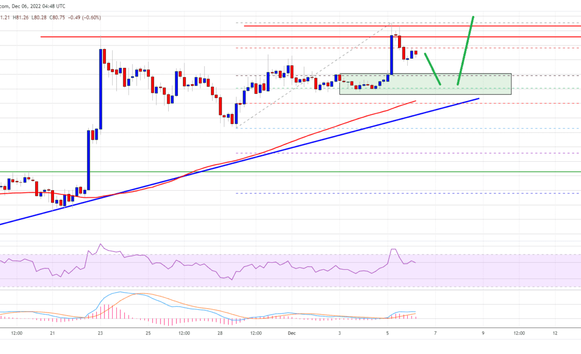 Litecoin Price