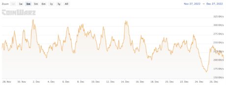 Bitcoin mining hashrate