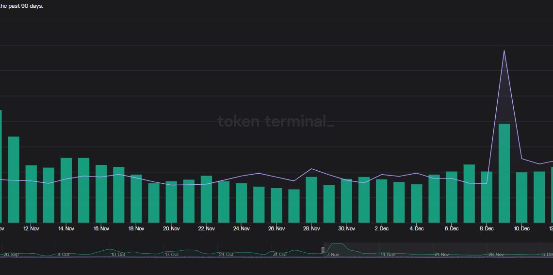 Why is Ethereum (ETH) price down today?