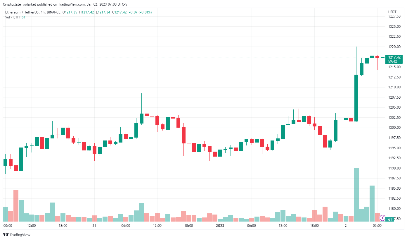 CryptoSlate wMarket update