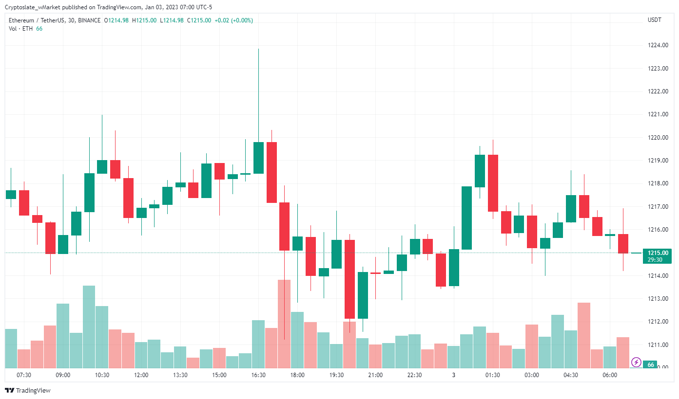 CryptoSlate wMarket update