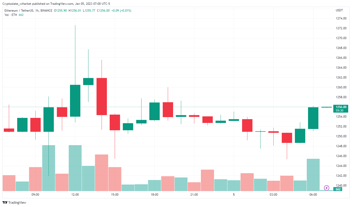 CryptoSlate wMarket update