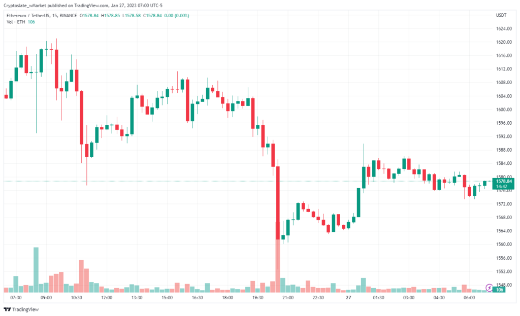 Ethereum chart