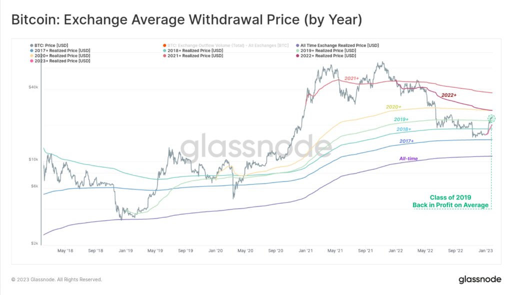 bitcoin withdrawal price