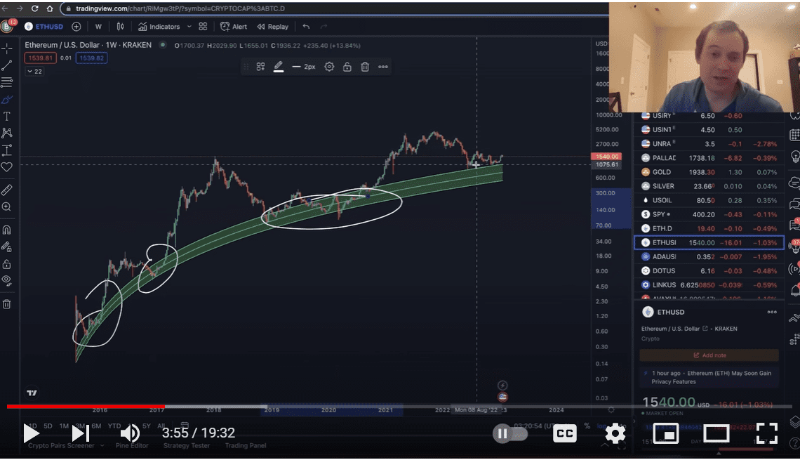 Analyst Benjamin Cowen Warns of Huge Ethereum (ETH) Crash Incoming – Here’s His Price Target