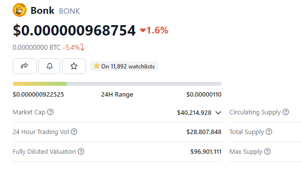 BONK Tumbles 66% - Can The 'Dogecoin Killer' Live Up To Its Name?