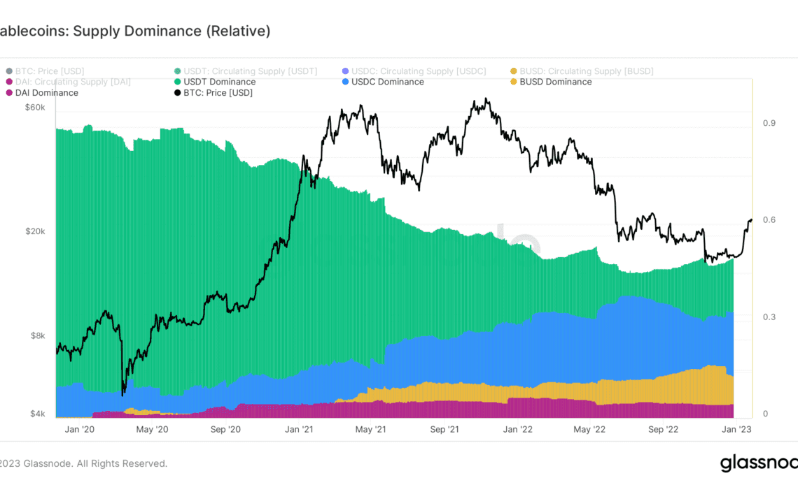 Binance stablecoin BUSD sees a sharp market cap drop amid solvency and mismanagement worries