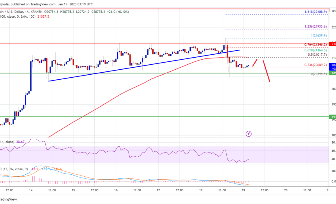 Bitcoin Price