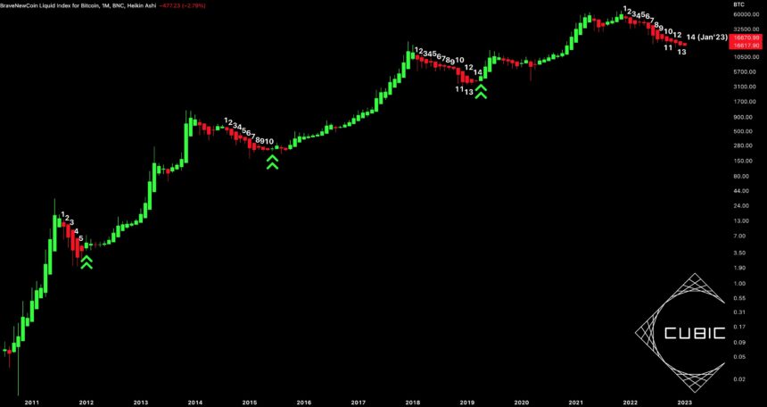 Bitcoin price BTC BTCUSDT Chart 2