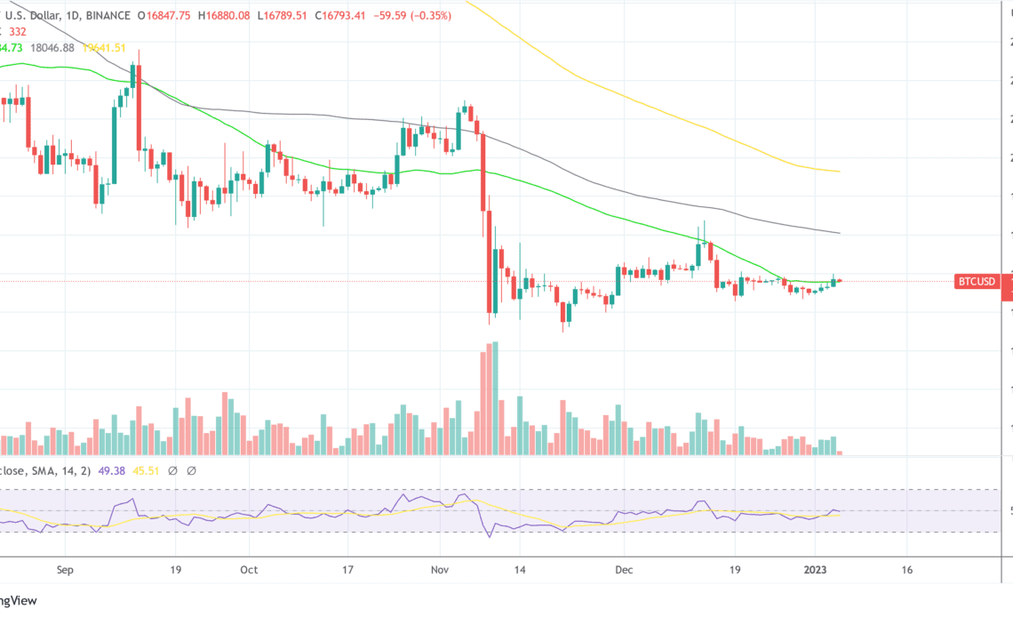 Bitcoin price BTC USD