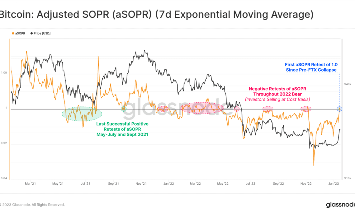 Bitcoin aSOPR