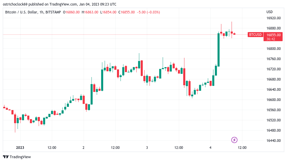 Bitcoin analyst reveals new key levels as Ethereum price nears 3-week high