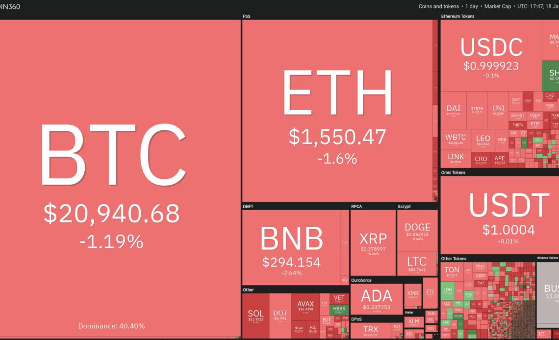 Bitcoin and Ethereum correct as Bitzlato take down, tech layoffs and economic worries dominate headlines