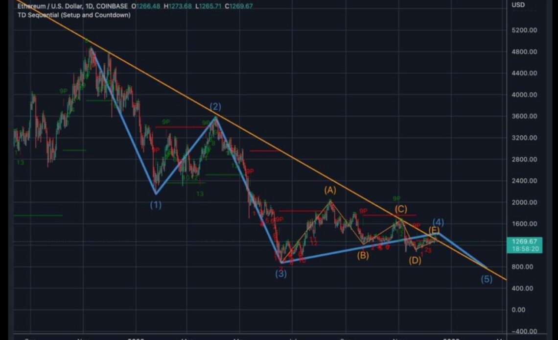 Bitcoin can pass $30K before setting new bear market low — forecast