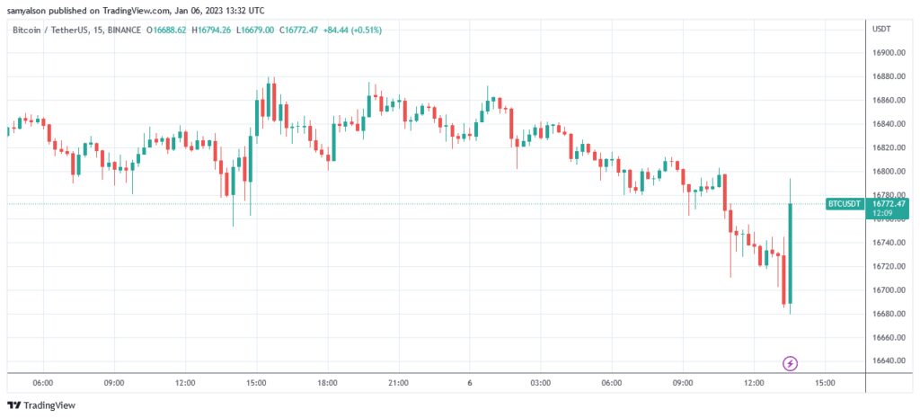 Bitcoin chart