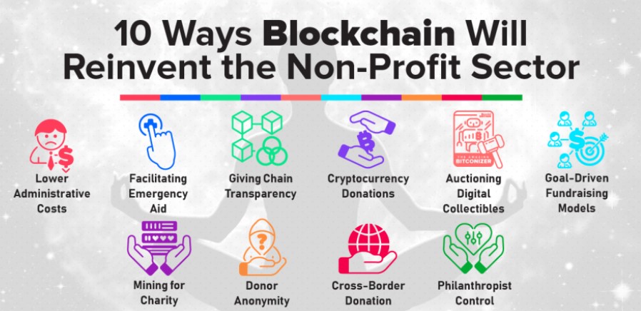 Crypto is redefining how charities raise funds