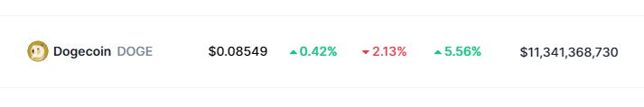 Dogecoin Price Ascent Slows, But Analysts Are Still Bullish About DOGE