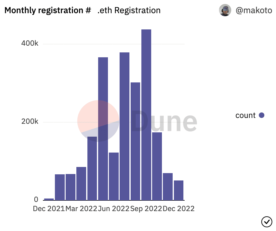 ens registration 