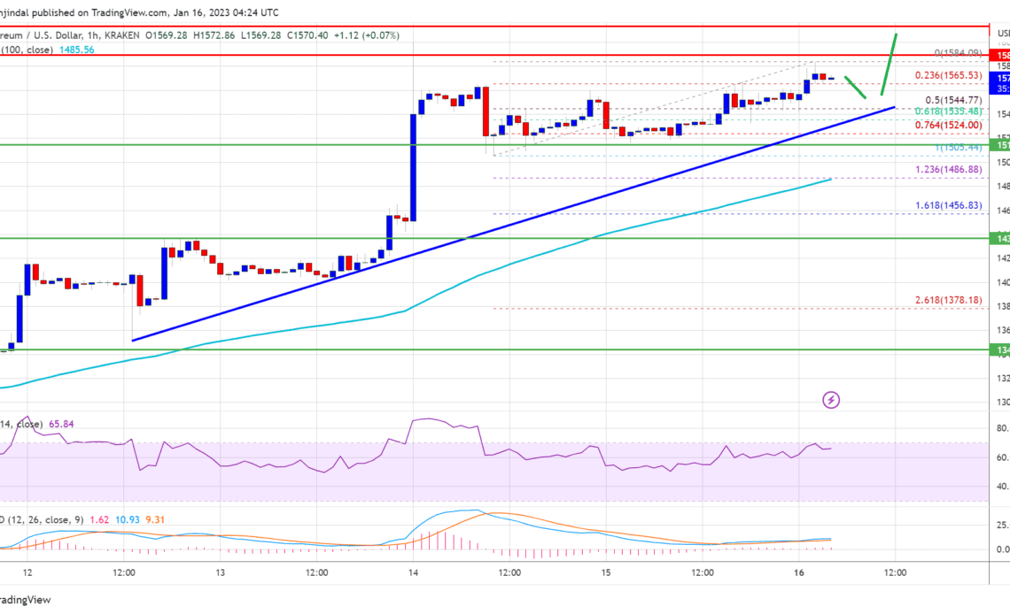 Ethereum Price